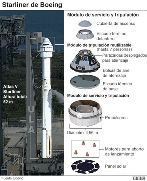 Starliner El Hist Rico Lanzamiento De La Primera C Psula Espacial