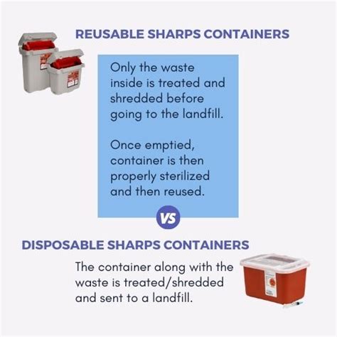 Reusable Vs Disposable Infographic Meri Inc