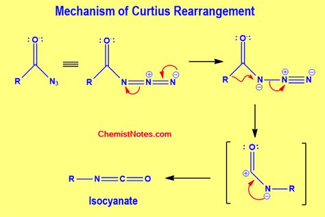 Curtius Rearrangement Easy Mechanism Application Chemistry Notes