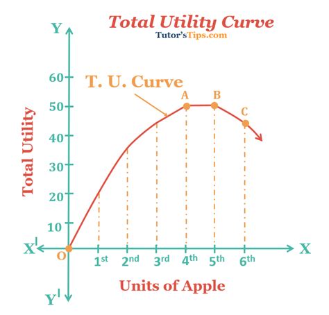 Utility Meaning Definition And Its Types Tutor S Tips