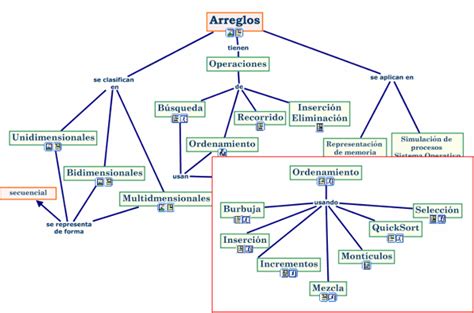 Algoritmos Y Pseudocodificacion: Tipos de algoritmos según su función