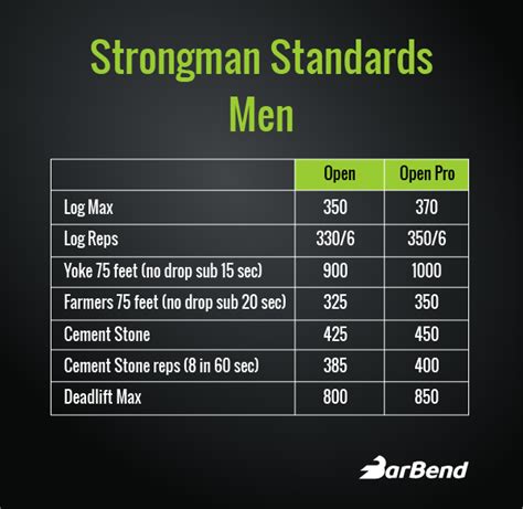 Establishing Standards in Strongman: Are You Strong Enough for Success? | BarBend