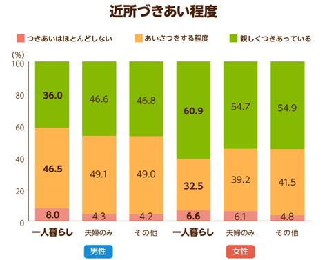 【知っておきたい】高齢者の孤独死の現状と、防ぐための対策｜みんなの介護