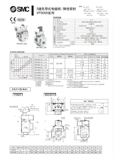 大型3通电磁阀:VP3000