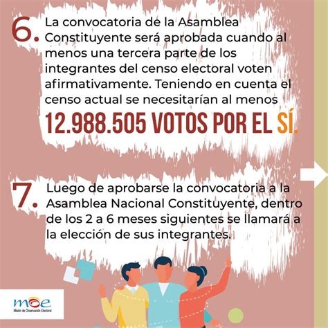 Cuál es el procedimiento para convocar a una Asamblea Nacional