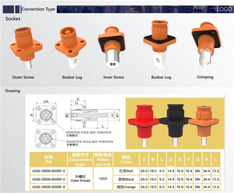 Fpic High Current Female Stored Energy Connector Ip67 400a Right Angle