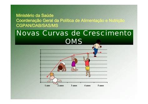 Novas Curvas De Crescimento Oms