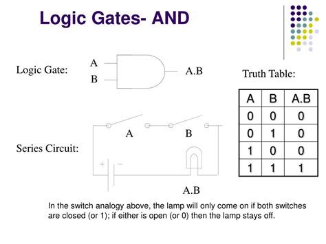 Ppt Logic Gates And Boolean Algebra Powerpoint Presentation Free