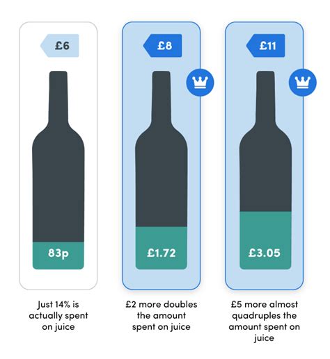 Buy Wine Online Naked Wines