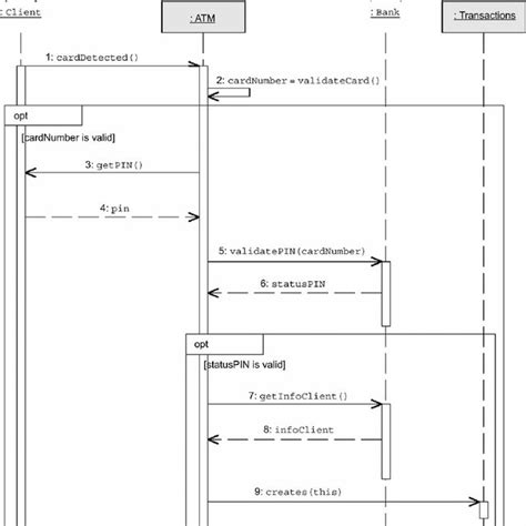 20 Staruml Sequence Diagram Antonilawren