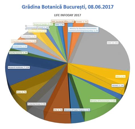 Sesiuni Life N Ultima Jum Tate De An Echipa Life A Ministerului