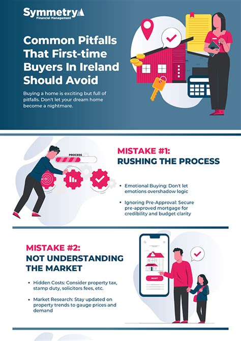 Infographic Common Pitfalls That First Time Buyers In Ireland Should