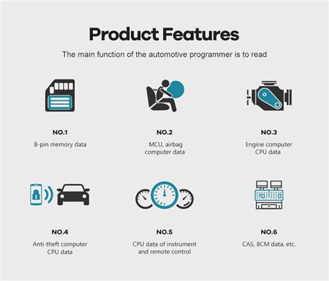 [EU/UK Ship] Xhorse VVDI Prog ECU & EEPROM Programmer Support BMW ISN ...