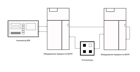 Оптические аттенюаторы: основные виды и сферы применения