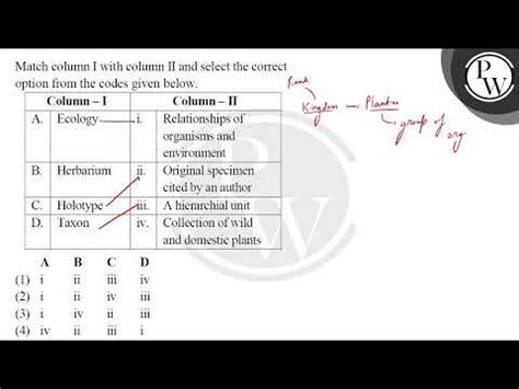 Match Column I With Column Ii And Select The Correct Option From The