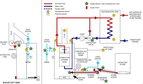 Fire Fighting Pump Room Schematic Diagram Fire Pump Room Dia