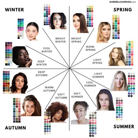 How Seasonal Color Analysis Works What Season Are You Color Analysis Seasonal Color