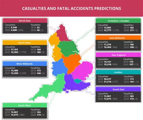 New Data Reveals Worst Areas In Uk For Road Casualties And Deaths