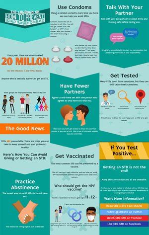 STDs are preventable. Get the lowdown on protecting yourself w/our NEW ...