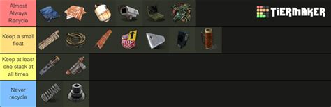 Rust Components Recycleability Tier List (Community Rankings) - TierMaker