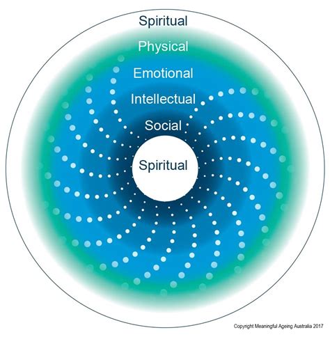 Spirituality Image Meaningful Ageing Australia