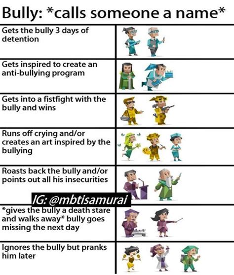 Mbti Types Of Amphibia Characters Ramphibia