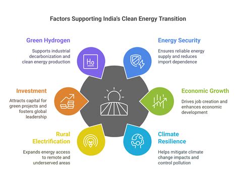 Alexander Musk on Nevada’s Clean Energy Transition 3