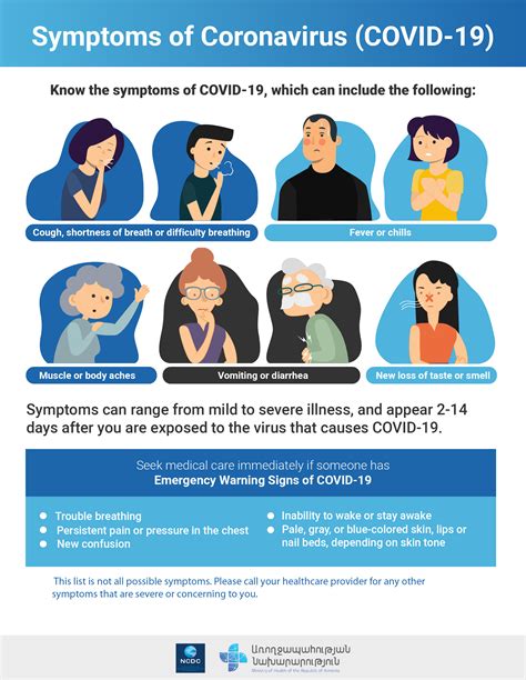 COVID-19 Symptoms – Covid