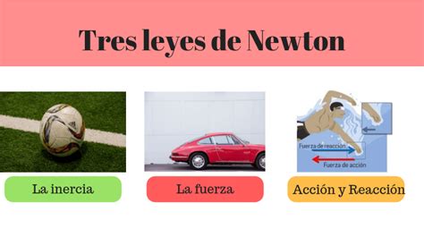 Leyes Del Movimiento CapÍtulo De GeografÍa