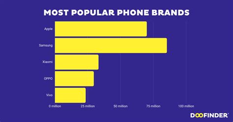 World Top Mobile Company Name List