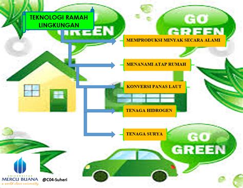 Contoh Aplikasi Teknologi Ramah Lingkungan Dalam Bidang Energi Images