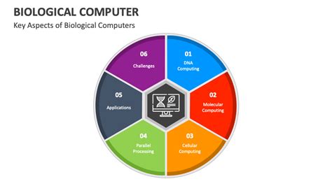 Biological Computer PowerPoint and Google Slides Template - PPT Slides