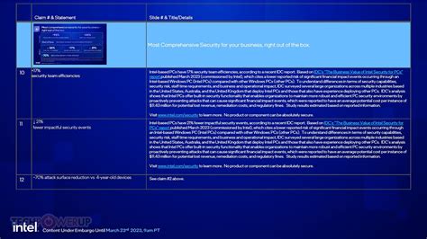 Intel Launches 13th Gen Core vPro Processors | TechPowerUp