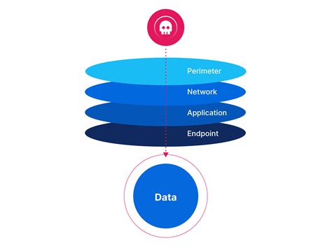 Microsoft 365, M365, Teams, SharePoint, OneDrive, Exchange, Office 365