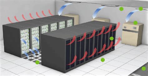 Data Center Cooling: CRAC/CRAH Redundancy, Capacity, And, 49% OFF