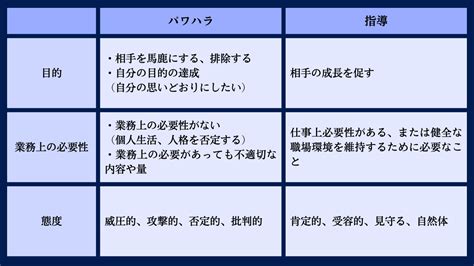 パワハラと指導の境界線とは？パワハラに当たらない事例と叱り方 Akala Note