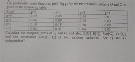 Solved The Probability Mass Function Pmf Fqg For The