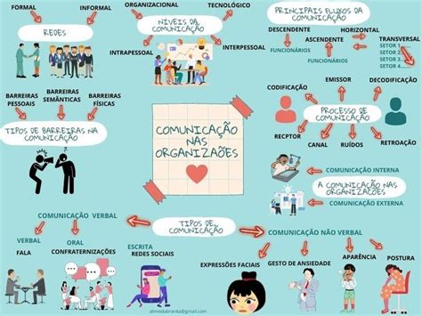 Mapa Mental Comunica O Integrada Comunica O Empresarial