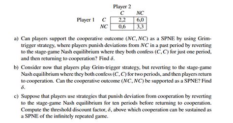 Solved Infinitely Repeated Prisoner S Dilemma Game Consider Chegg