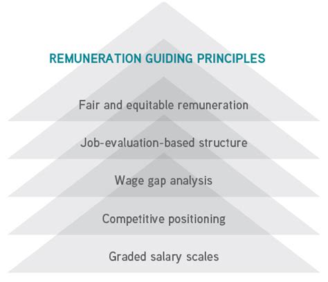 Remuneration Report EOH Integrated Report 2020