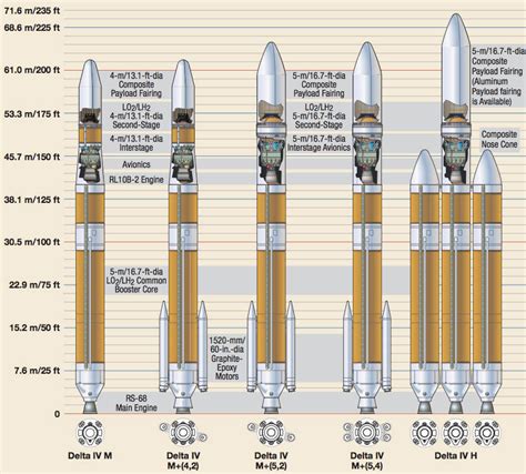 delta-4-rocket-family-chart