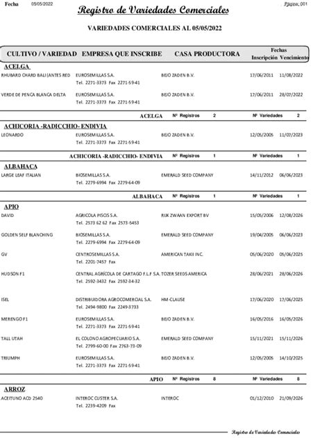 Fillable Online Registro De Variedades Mapa Gob Esregistro De