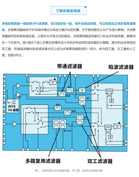 多工器滤波器内含b1b3b7六工器滤波器 电子工程专辑