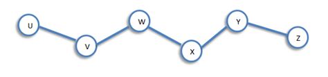 Walk,Trail and Path In Graph Theory