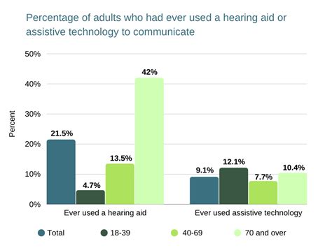 Hearing Loss With Age Causes And Solutions