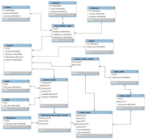 Database Schema Template - prntbl.concejomunicipaldechinu.gov.co