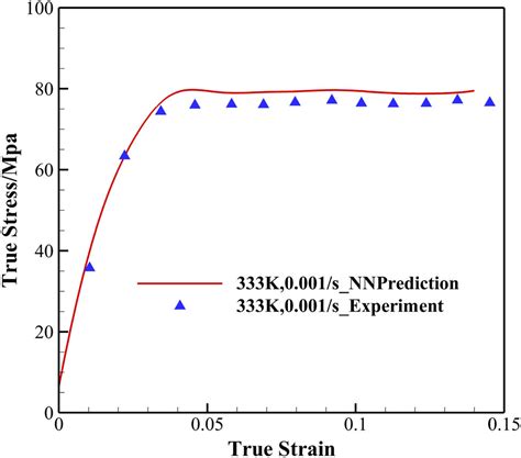 Comparison And Review Of Classical And Machine Learning Based