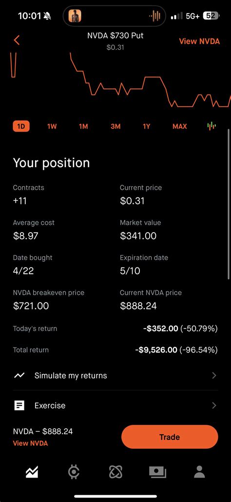 Fuck Me R Wallstreetbets