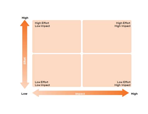 Rhode Island Effort Impact Matrix Fill Out Sign Online And Download Pdf Templateroller