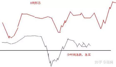 巴菲特点破中国股市：目前手上10万闲钱，不妨采用“上弧线涨勿急，下弧线涨勿慢”，从贫穷到富有 知乎